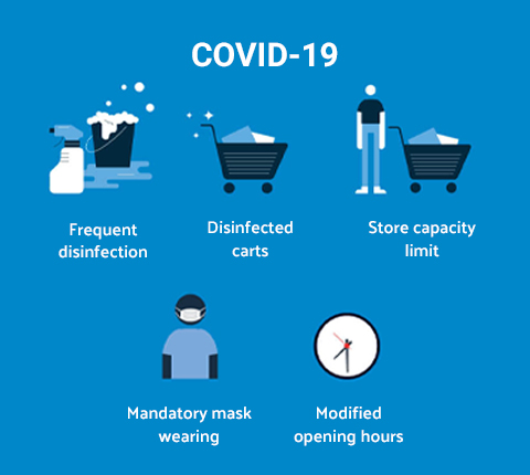 Covid-19 health measures